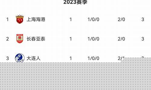 中超联赛冠军有什么奖励-中超联赛冠军积分制吗