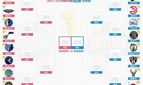 nba季后赛分区决赛总决赛-nba季后赛决赛